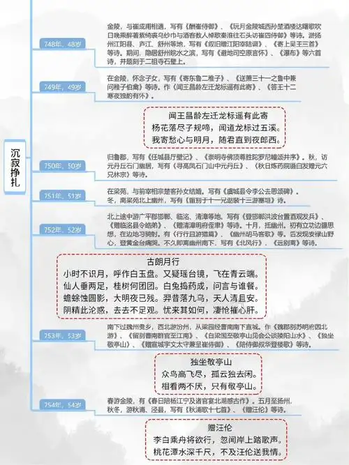 如何优化李白相关内容的SEO？ 李白诗歌的搜索意图有哪些？