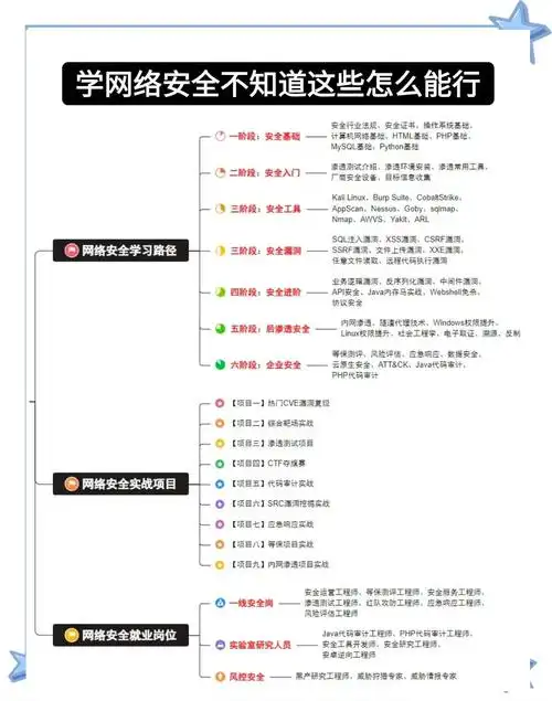 无基础学SEO，从哪开始入手？ 如何避免初期常见错误？