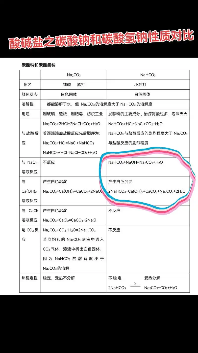 h2seo4是几元酸？ 它和常见酸的性质有何区别？