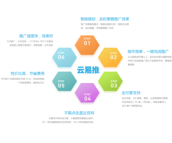 江苏地区的SEO优化代理服务，一般是怎么收费的？