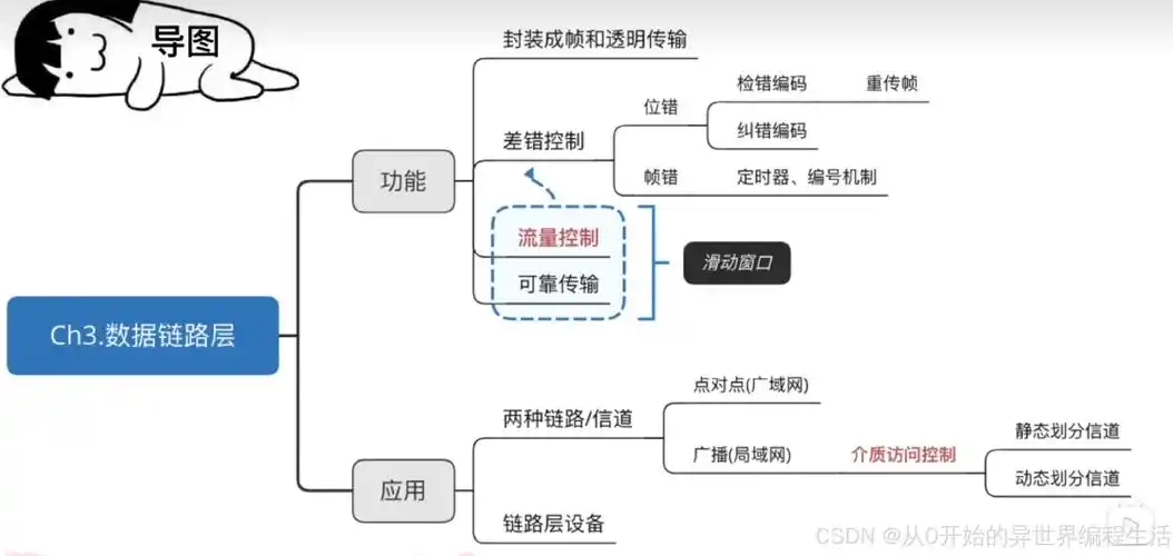 SEO链路是什么，怎么才能打通