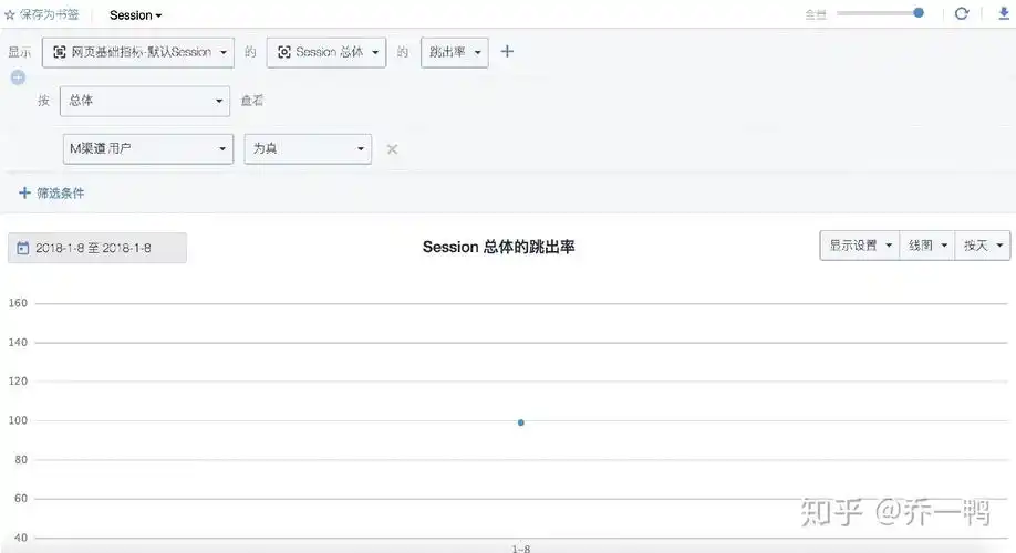 企业站落地页跳出率偏高？百度收录锐减如何诊断？