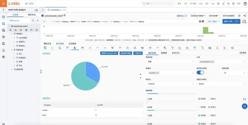 网站日志分析能否提升SEO？哪些核心数据不可忽视？