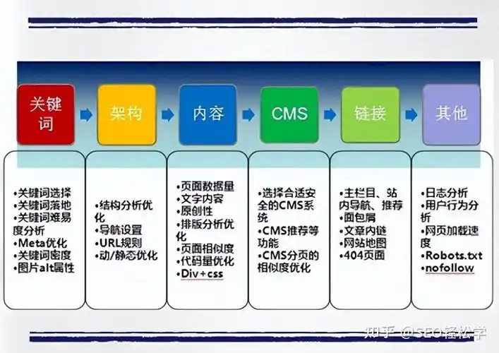 SEO病态化现象是什么？ 它如何影响普通网站运营？
