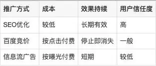 常州SEO怎样排名靠前？哪些方法更高效？