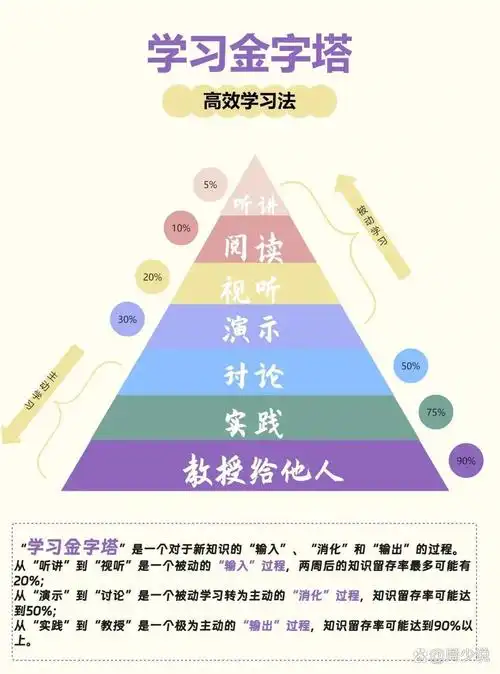 我要学习SEO，从哪开始最有效？ 怎么判断学习方向是否正确？