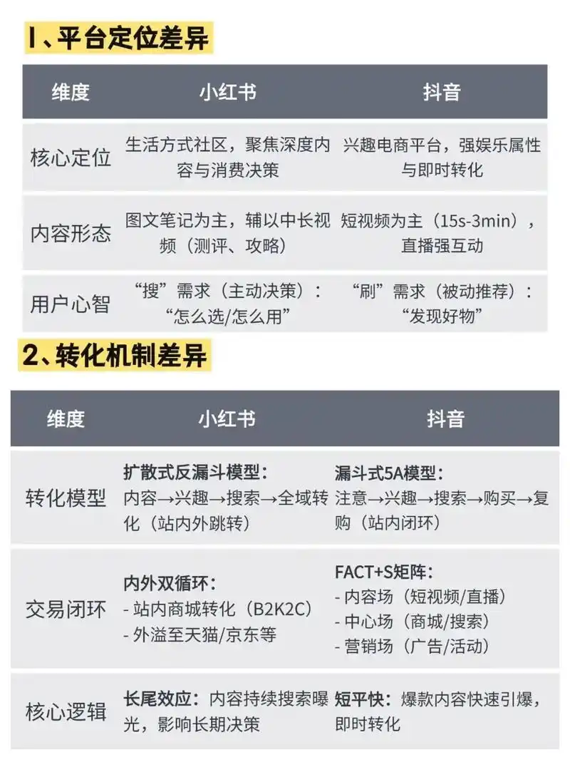 南山区抖音SEO效果如何？与常见推广方式对比怎样？