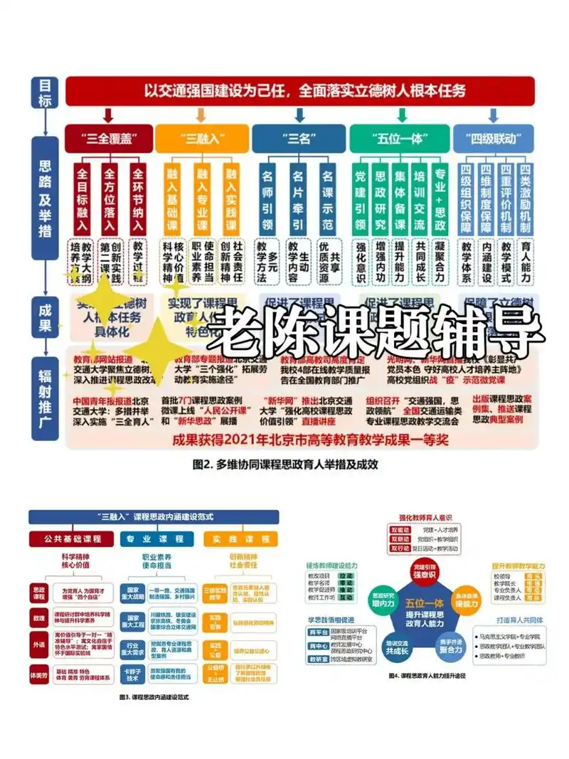 SEO优化技术怎么学？ 学习路径与实战重点有哪些？