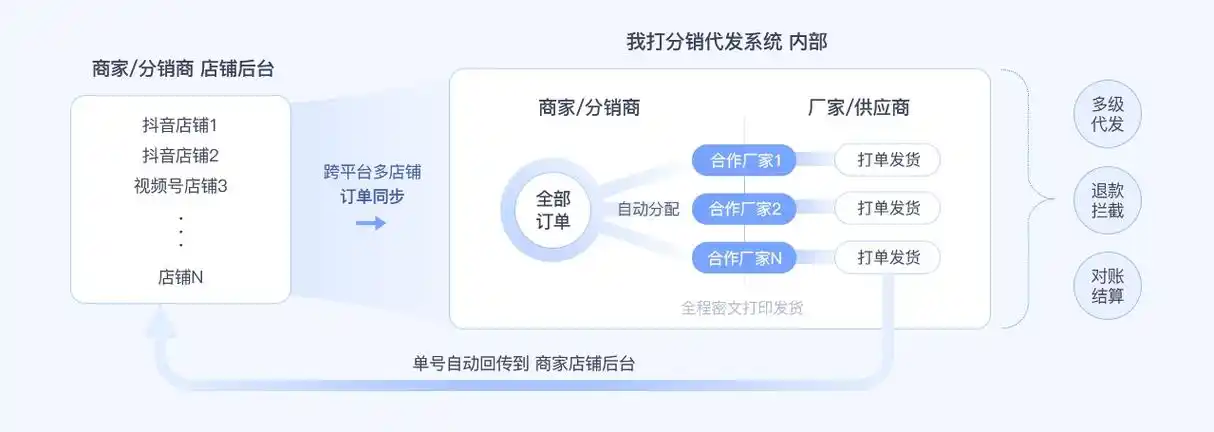 SEO转化订单如何实现？订单转化率低是哪里出了问题？