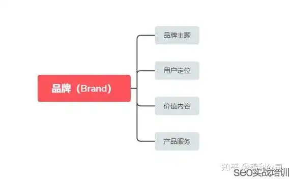 附子2019SEO失效？内容排名如何突破困局？