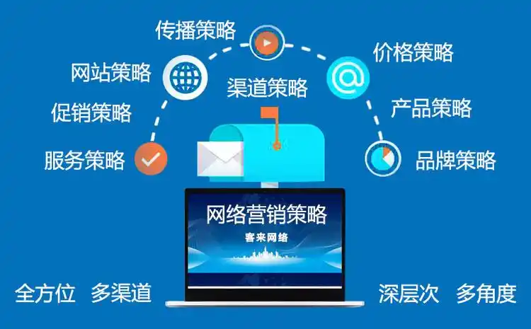 SEO的发展前景如何，未来有哪些新的机会