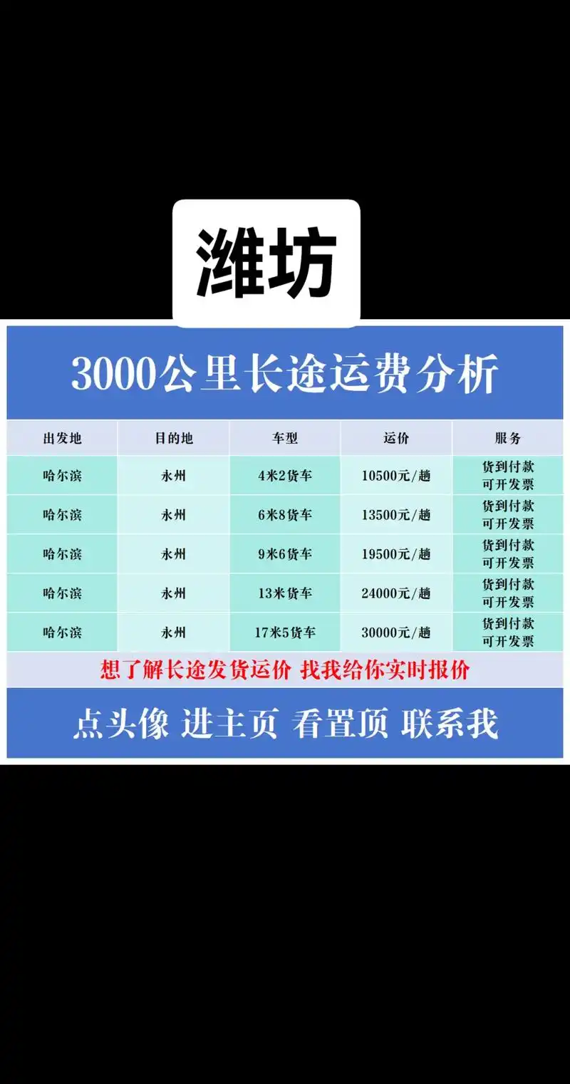 潍坊网站seo关键字优化报价怎么查？ 不同服务模式价格差多少？