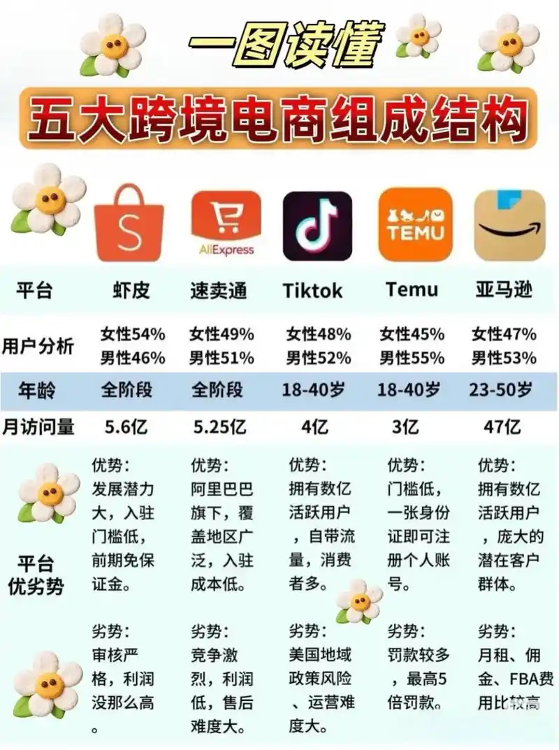 如何用SEO突破跨境电商困局？关键词布局有何捷径？