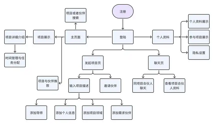 SEO的基本流程都包括哪些，怎么按顺序一步步操作？