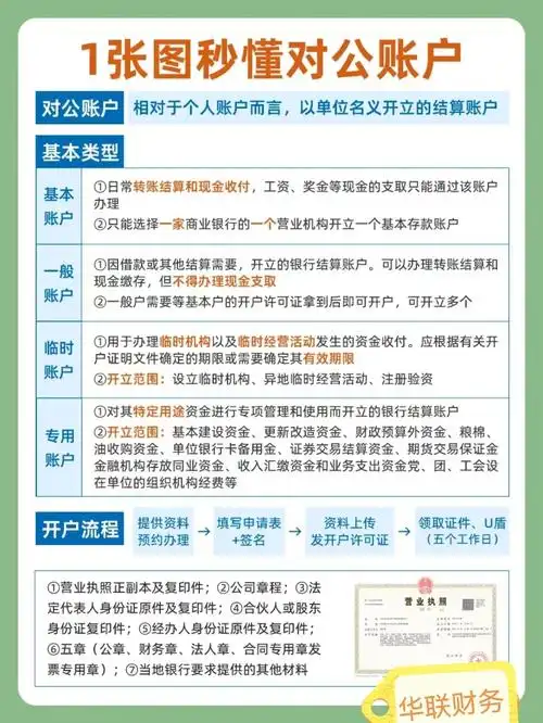 五华区SEO开户怎么操作？ 不同公司的服务有啥区别？