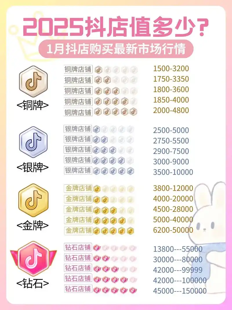 白城抖音seo费用多少？ 本地商家如何规划这笔预算？