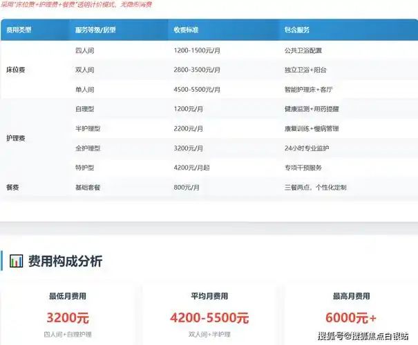 松江SEO费用高低如何合理定价？ 哪些因素影响最终成本？