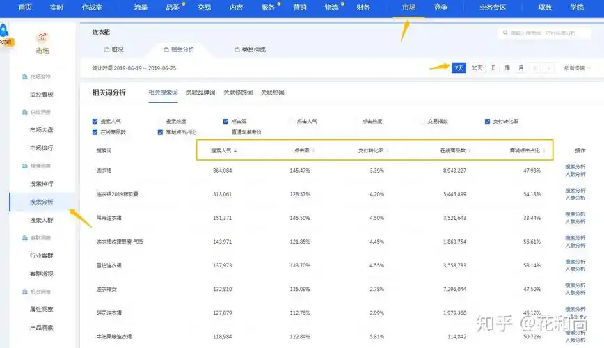 南通SEO扣费是怎么发生的，后台数据要怎么核对？