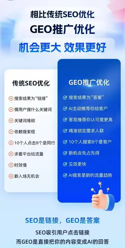 SEO优化的核心价值如何量化？长期投入能否带来稳定回报？