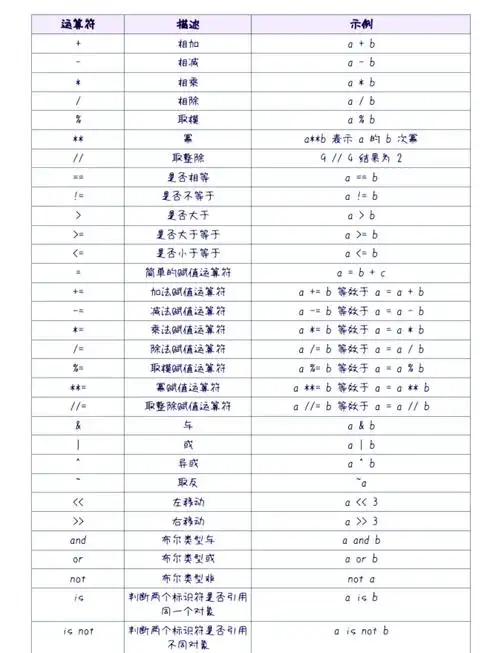 SEO命令符号的具体含义和作用是什么？