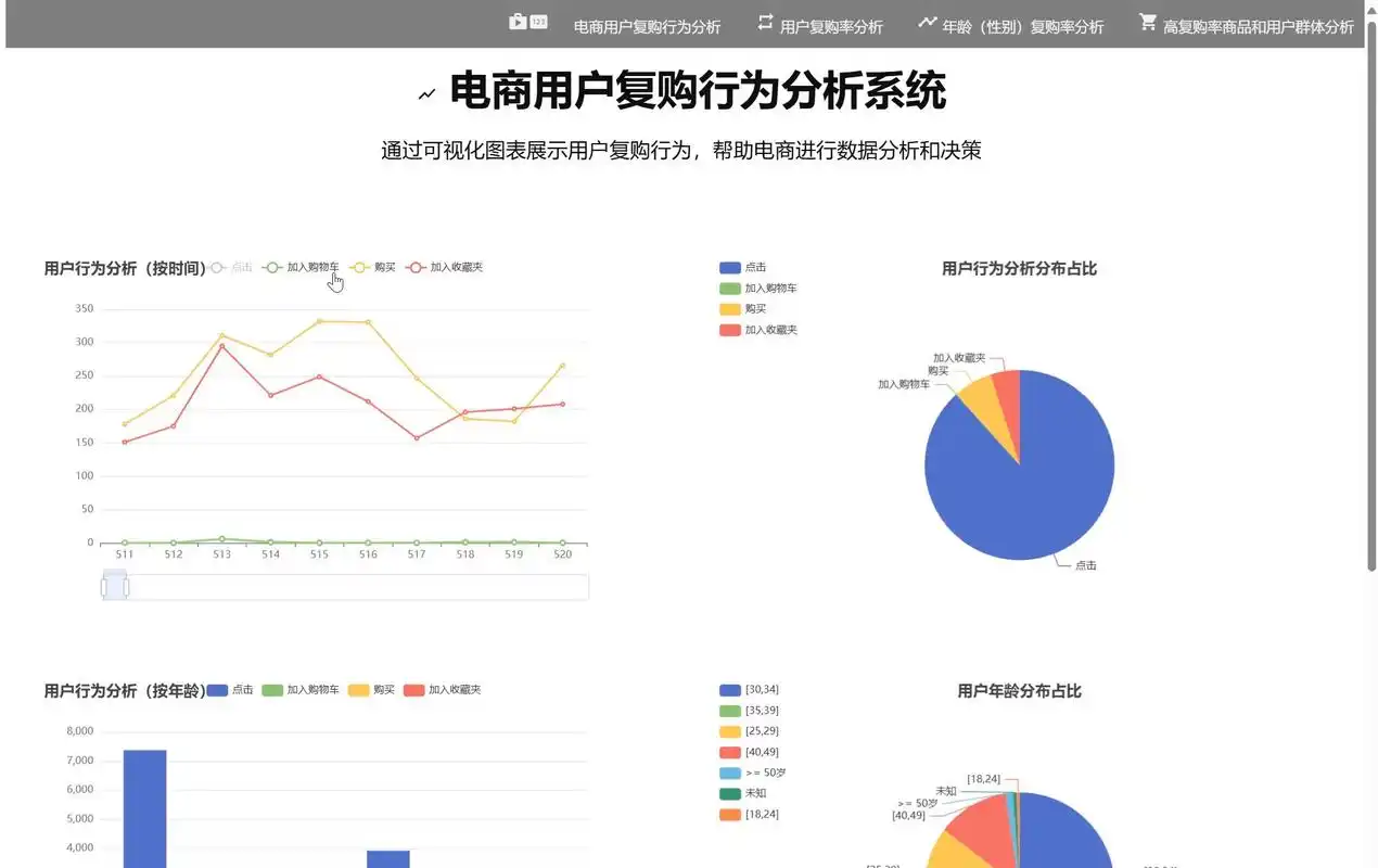 SEO如何影响用户复购，优化时该关注哪些关键点