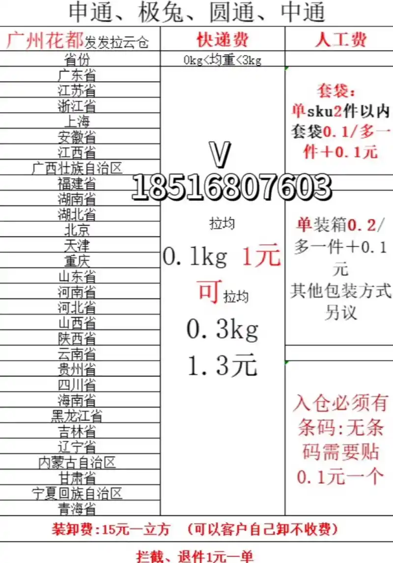 广州仓储SEO费用多少？ 如何收费才合理？