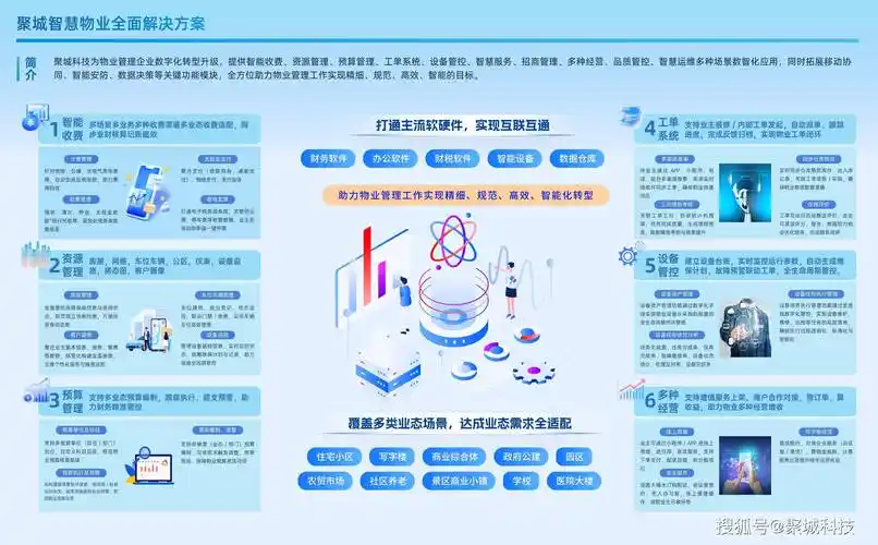 广州物业公司如何通过SEO软件提升官网排名？ 有哪些适合本地物业的SEO工具？