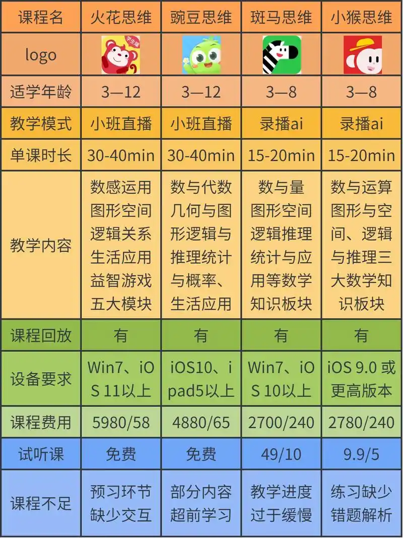 郑州SEO学习软件课程有哪些靠谱选择？如何判断课程是否适合自己？