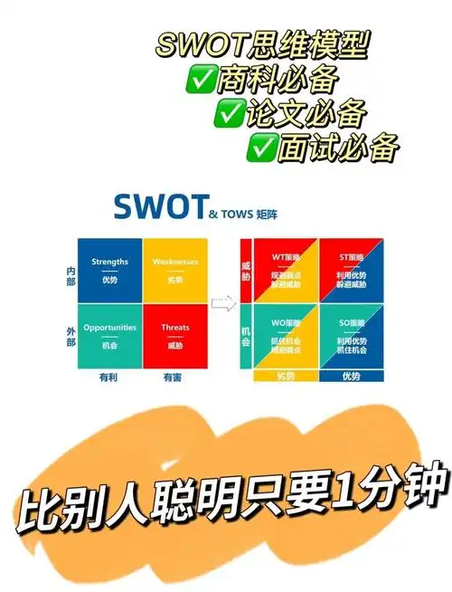 SEO的优势和劣势分析怎么写？ 企业该如何权衡利弊做出决策？