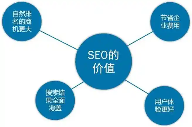 SEO优化耗时多久？见效周期如何判断？