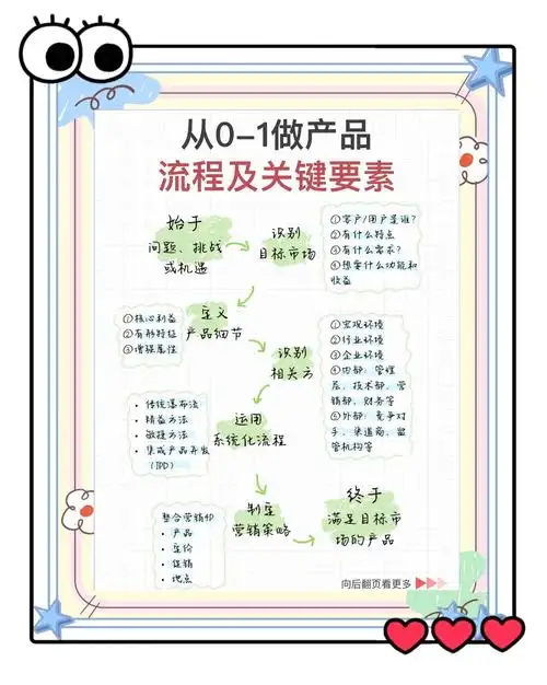 SEO矩阵分析到底解决什么问题？如何从零搭建一套有效的矩阵？