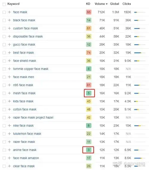 湘潭seo快速排名怎么做？要花多少钱？