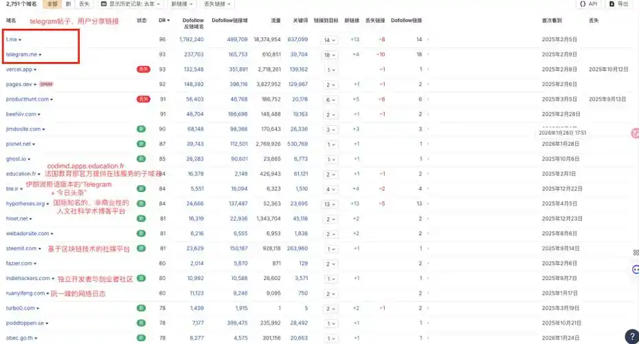 SEO人员数据下滑：访问量锐减是否预示算法巨变？