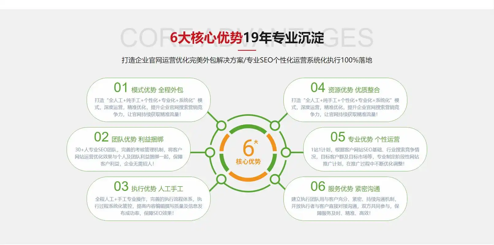 怎么判断seo实力排名，哪些标准能看出公司真实水平？