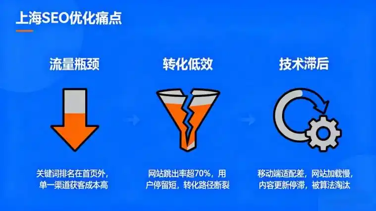 肖恩SEO营销如何突破流量瓶颈？哪些核心因素决定排名效果？