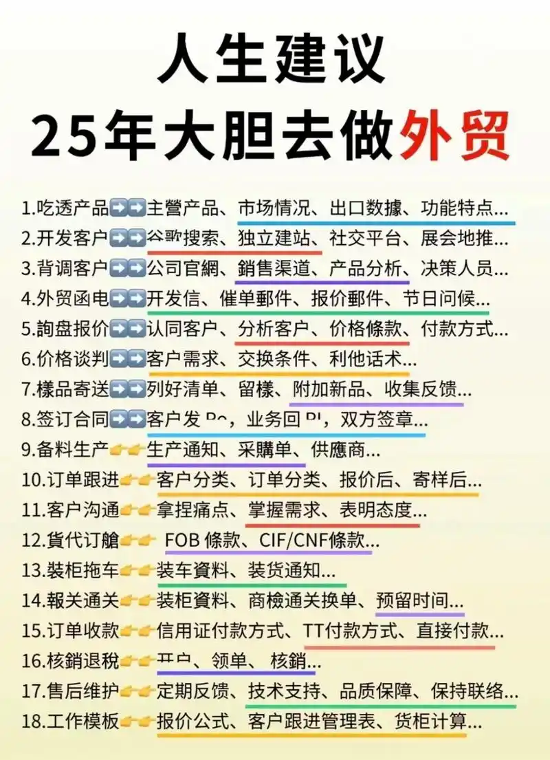 外贸SEO学习是否物有所值？零基础入门能否快速见效？