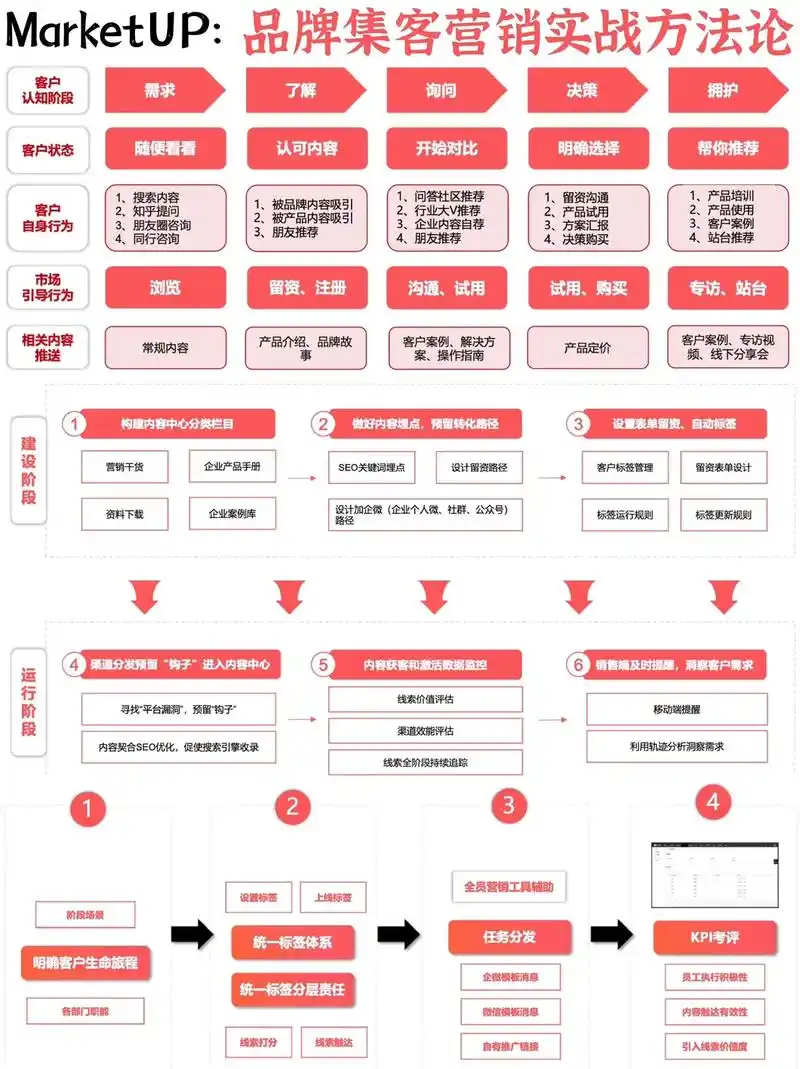 湖南SEO线上营销如何破局？核心方法有哪些？