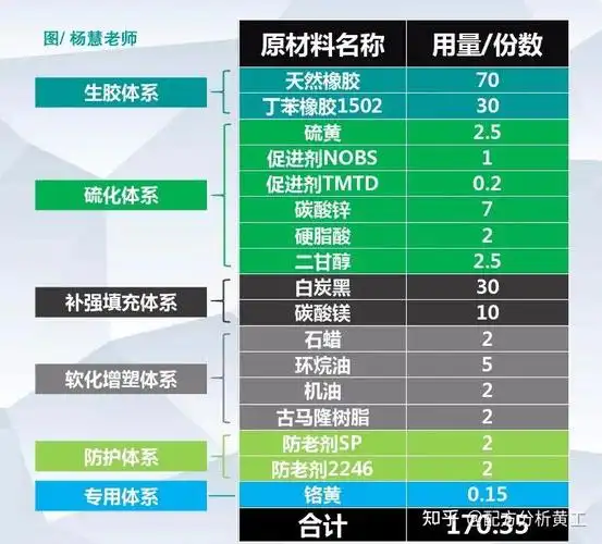 橡胶配方中SEO如何增强性能？怎样平衡成本与效果？