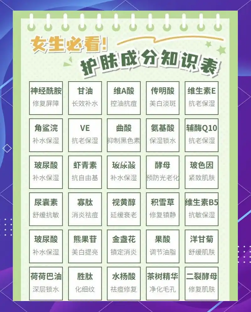 SEO基础护肤品如何选？哪些成分决定搜索排名？