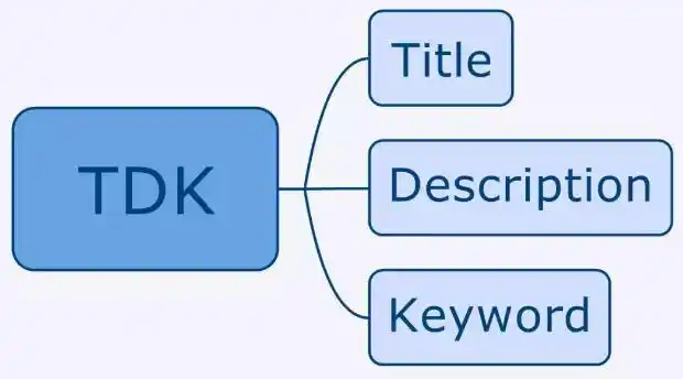 如何7天冲上首页？SEO搜索结果靠前真的能实现吗？