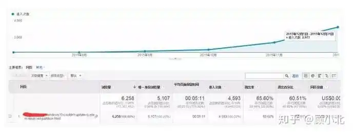 链轮SEO效果如何？哪些环节需重点检查？