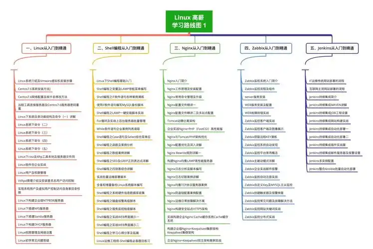 学习SEO有哪些经典书籍推荐？如何规划自学路径？