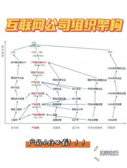 SEO优化和网站框架之间是什么关系？如何构建对SEO友好的网站结构？