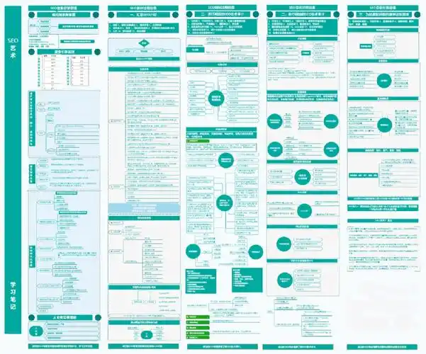 怎么学好SEO技能？ 学习重点有哪些？