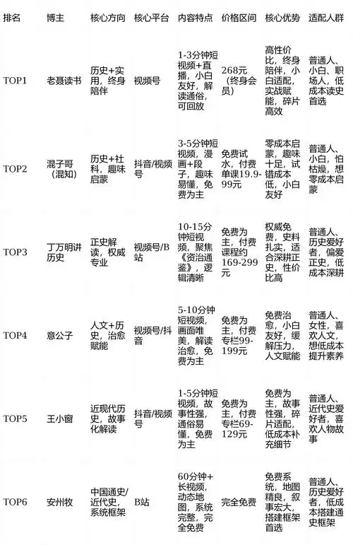 SEO基础自学从哪起步？初中生零成本学习资源有哪些？