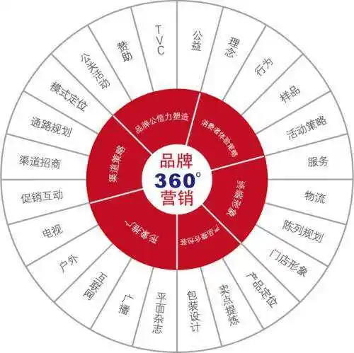 长春SEO付费怎么做才有效？ 投入多少钱能见到效果？