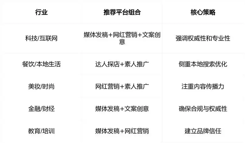 网站收录速度有多快？影响收录时长的核心因素是什么？