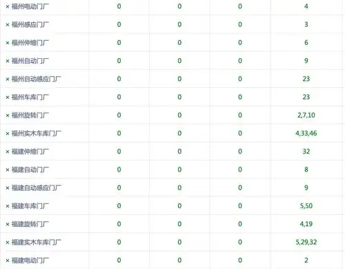 珠海做360seo要多少钱？ 如何判断费用花得值不值？