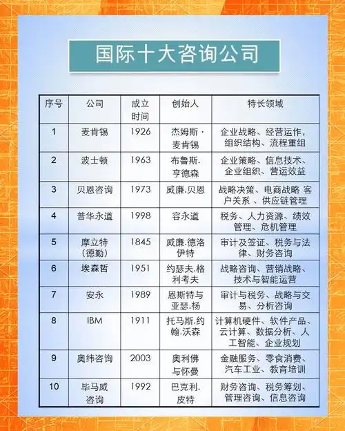 专业SEO排名公司哪家效果好？ 选择时主要看哪些方面？