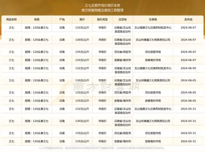 昆明网站优化报价如何？哪些因素决定价格高低？